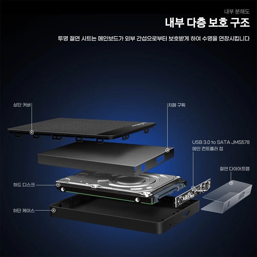 UnionSine 휴대용 외장하드 USB3.0 / 대용량 / 노트북 PC 맥 호환